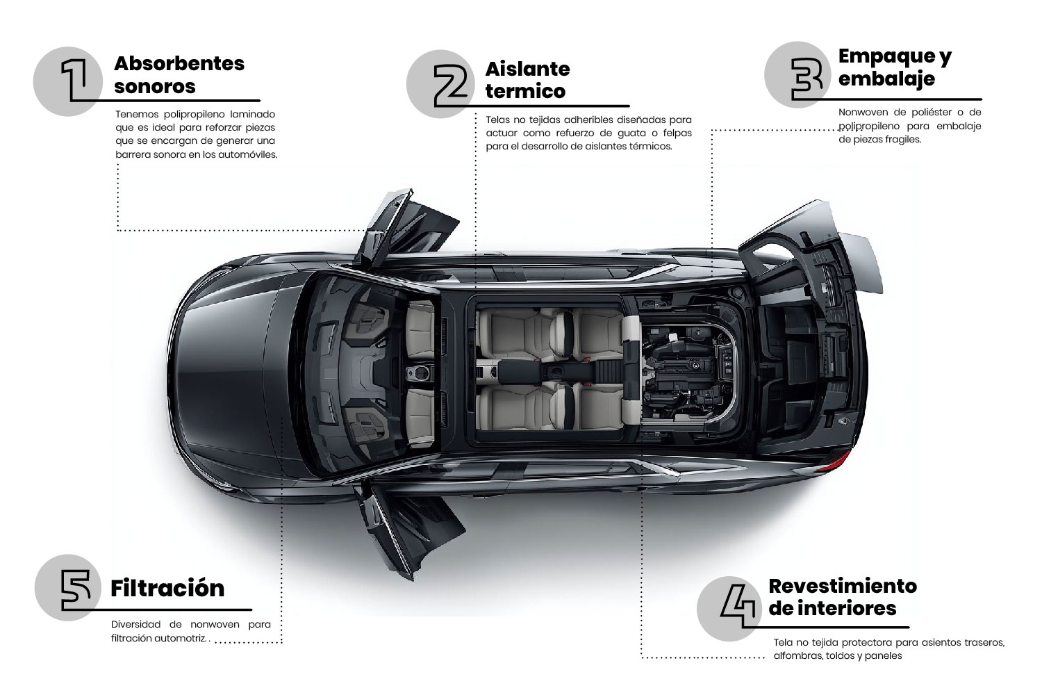 Partes-de-un-Auto-Nonwoven
